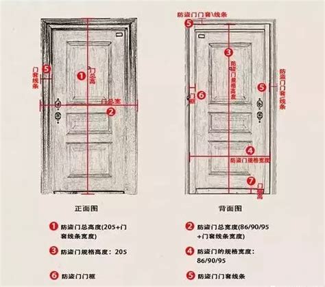 木門寬度|【門 大小】快筆記！超實用門的大小尺寸指南：房門。